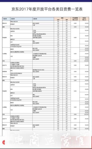 京東POP商家如何續(xù)簽?電腦端&京麥端續(xù)簽流程